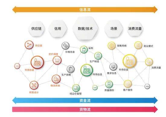 橫向有規，縱向有鏈 解碼《中國新聞周刊》報道中享樂吧互聯網營銷模式的立體生態